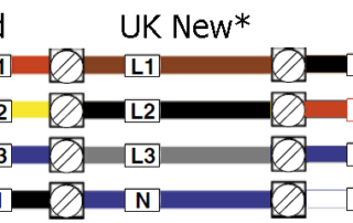 UK & USA standard electrical 3 phase wiring colours